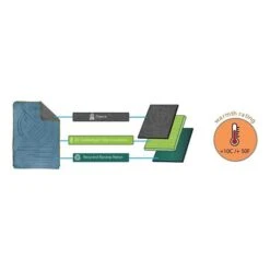 Disc-O-Bed Multifunktions Outdoordecke All In One Decke, Schlafsack, Kissen Oder Umhang 15 Disc-O-Bed Multifunktions Outdoordecke All In One Decke, Schlafsack, Kissen Oder Umhang -Kinder Geschäft 19094 multifunktionsdecke 11 aufbau