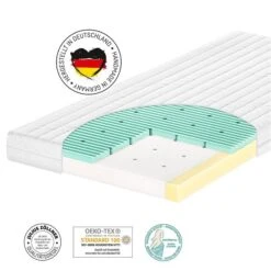 Zöllner 3Air Matratze 70 X 140 Mit 3fach-Belüftung - Zum Aktionspreis 7 Zöllner 3Air Matratze 70 X 140 Mit 3fach-Belüftung - Zum Aktionspreis -Kinder Geschäft 771 3air 002 1