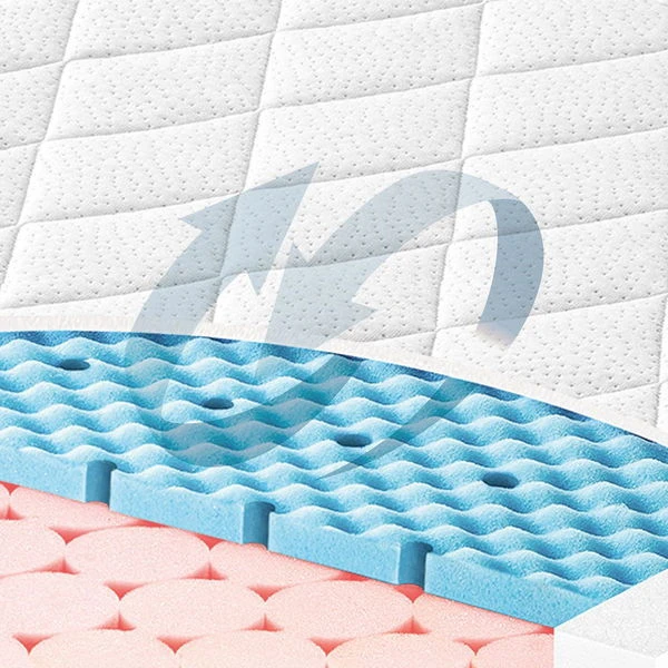 Zöllner Dr. Lübbe Softbox Matratze 60 X 120 Cm Softcube-Schaumzylinder 5 Zöllner Dr. Lübbe Softbox Matratze 60 X 120 Cm Softcube-Schaumzylinder – Bild 3