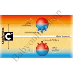 Gesslein Bubou Babyschlafsack Größe 50/60-110 Verschiedene Farben 7 Gesslein Bubou Babyschlafsack Größe 50/60-110 Verschiedene Farben -Kinder Geschäft detail komf gr 1