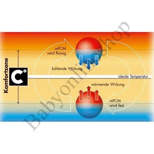 Gesslein Bubou Babyschlafsack Größe 50/60-110 Verschiedene Farben 5 Gesslein Bubou Babyschlafsack Größe 50/60-110 Verschiedene Farben – Bild 3